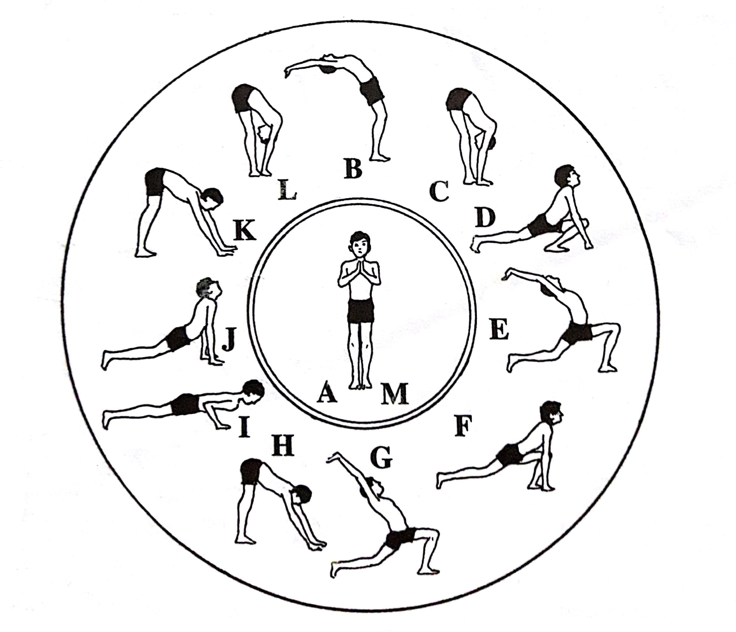 →Yoga saudação ao sol: Surya Namaskara